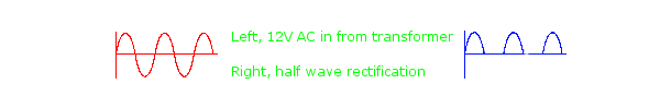 Rectifier