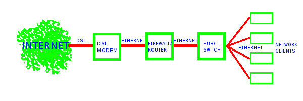 Block diagram